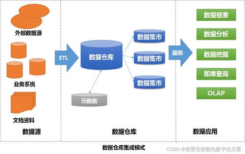 從分散到協同 數據治理、集成與應用模式演進下的衛星技術綜合應用系統集成